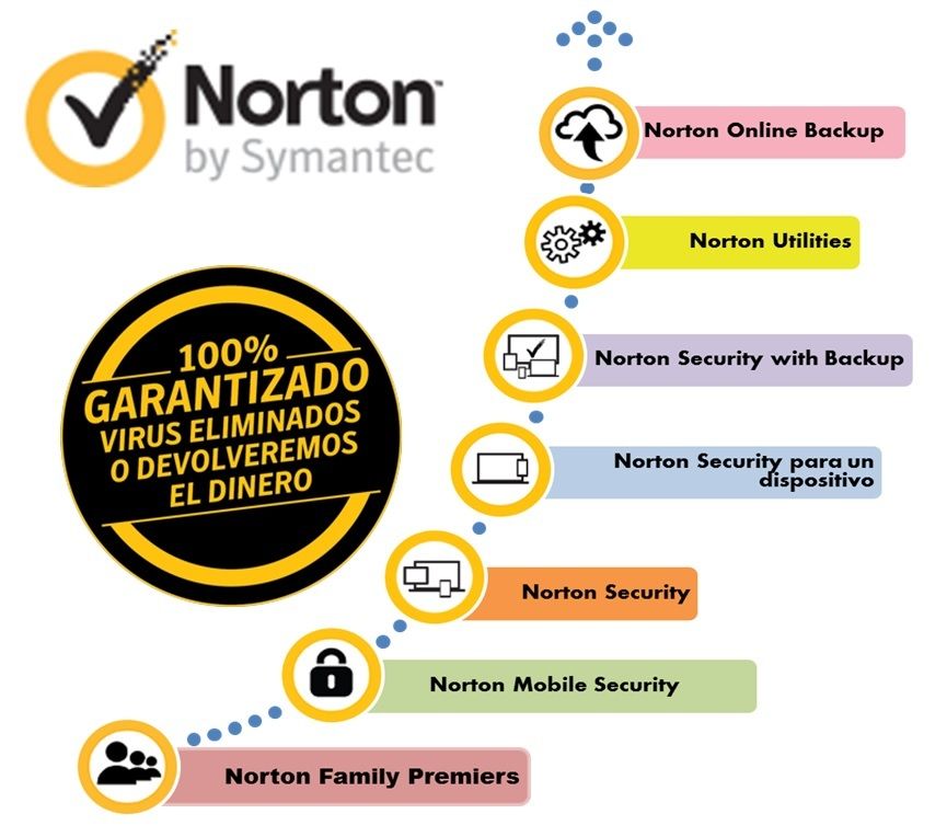 cupones_descuento_norton
