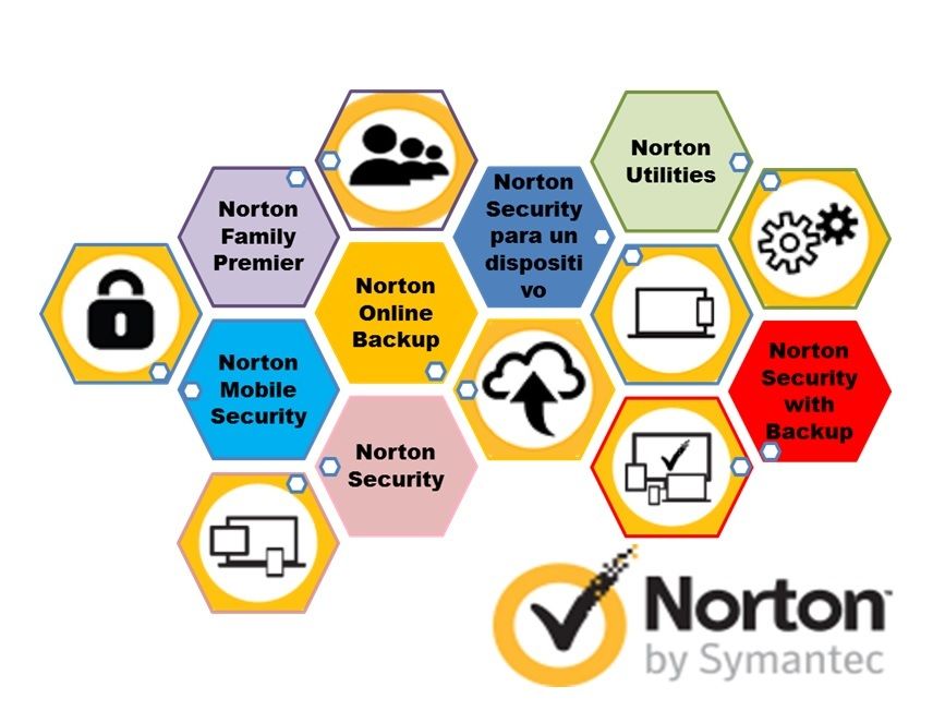 cupones_descuento_norton