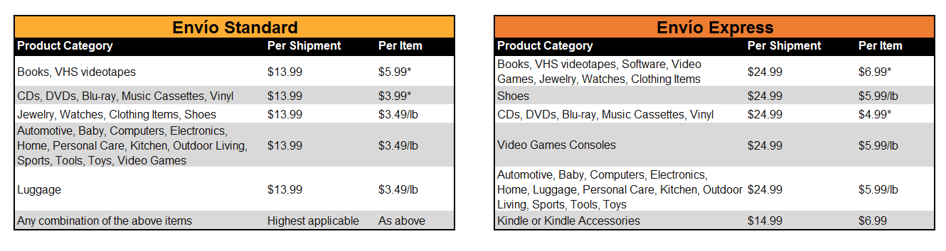 precios de envoi Amazon Chile” style=