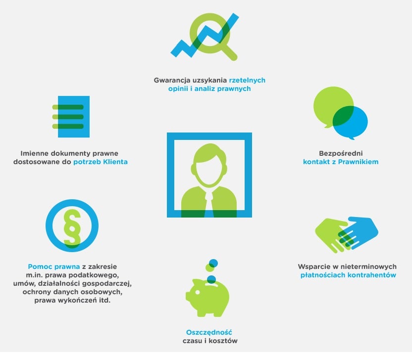 Provident promocje oszczednaosci kupon pl