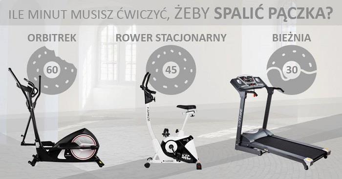 ABCfitness promocje kupon pl